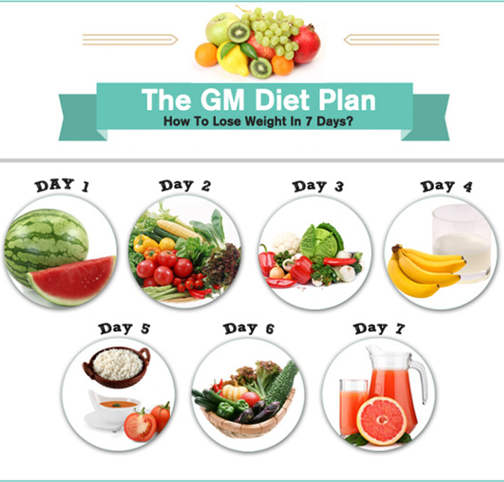 plan-de-dieta-gm-la-mejor-manera-de-controlar-el-peso-en-esta-temporada-festiva